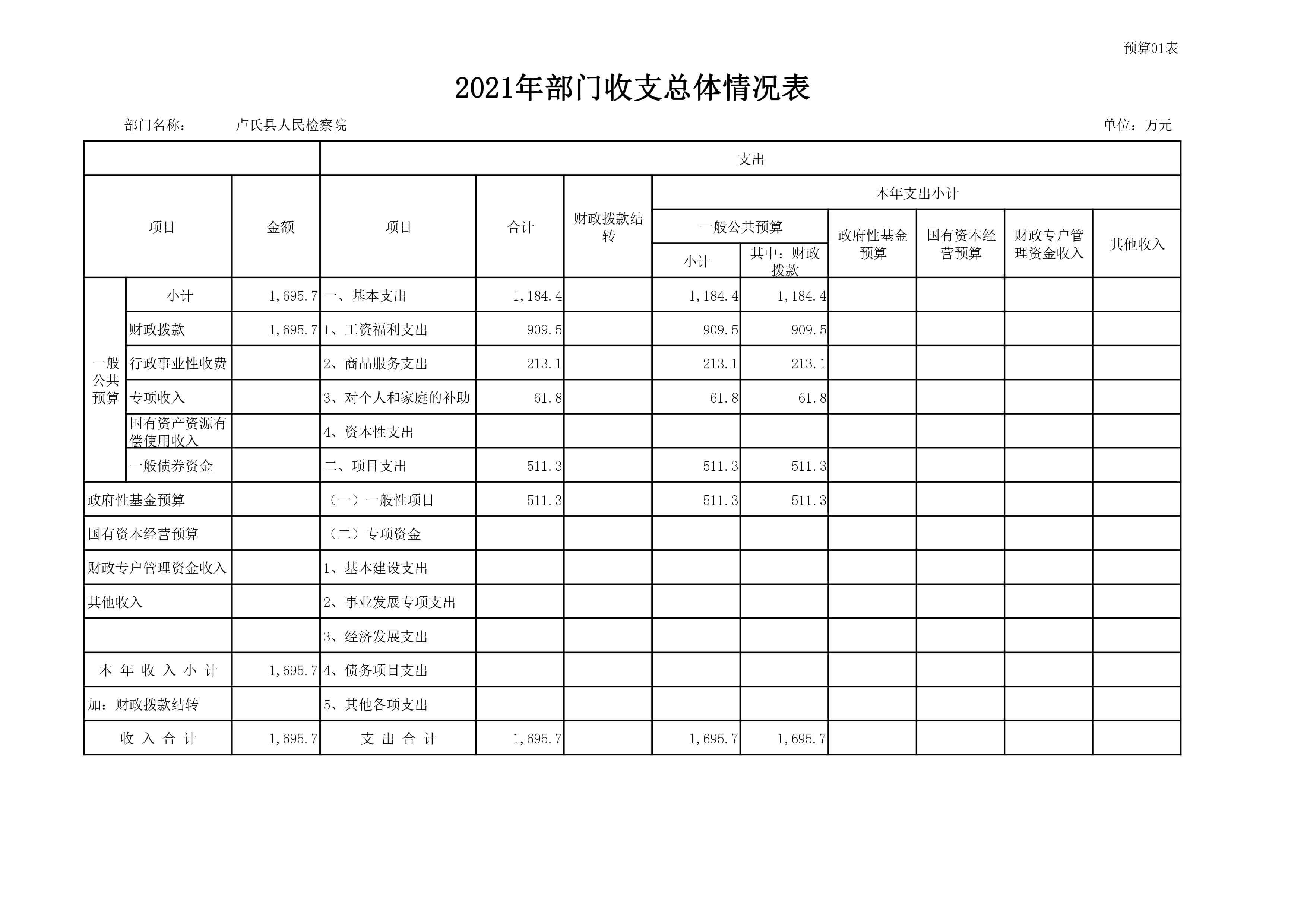 卢氏县人民检察院2021年部门预算表-图片-0.jpg