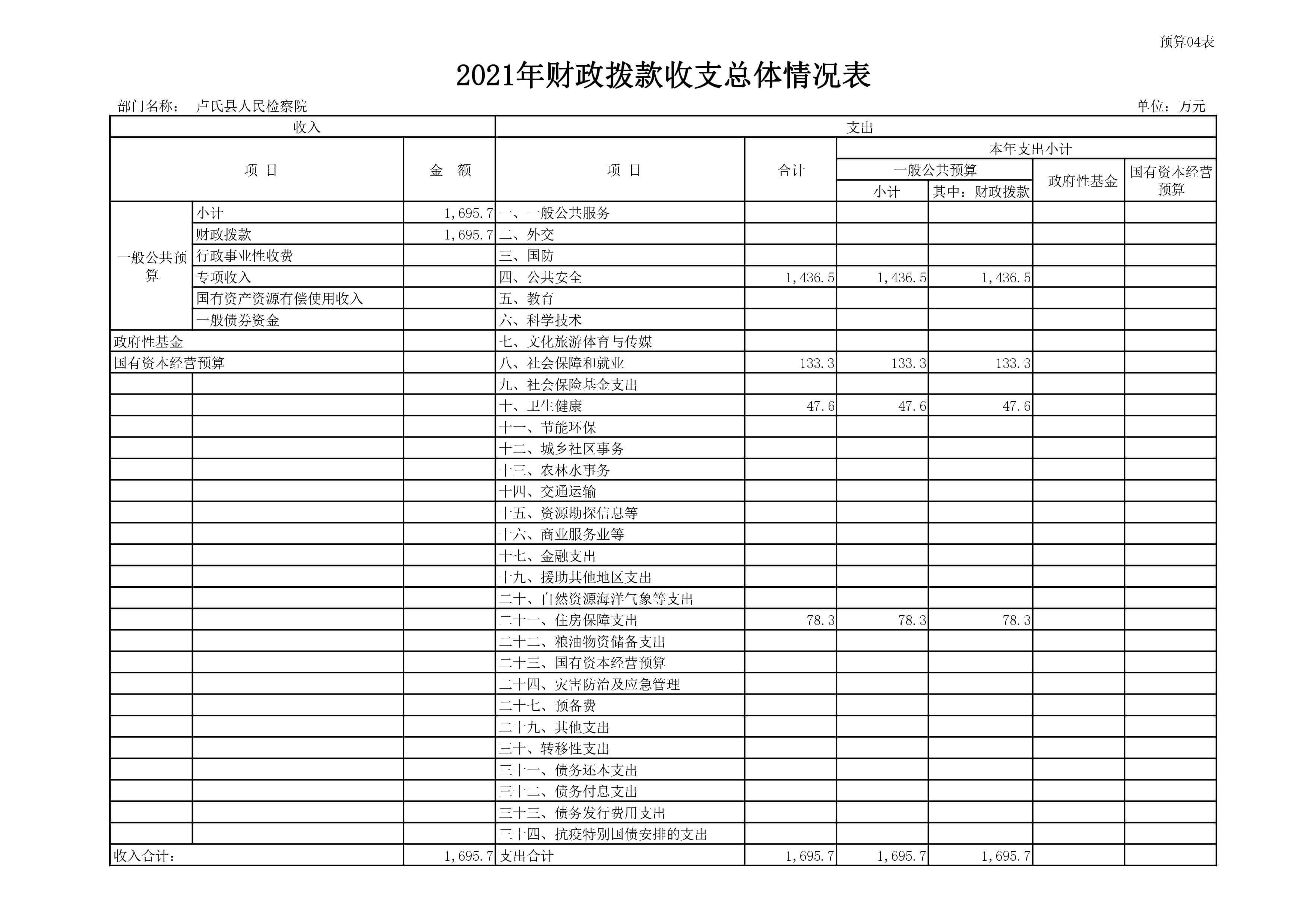 卢氏县人民检察院2021年部门预算表-图片-3.jpg