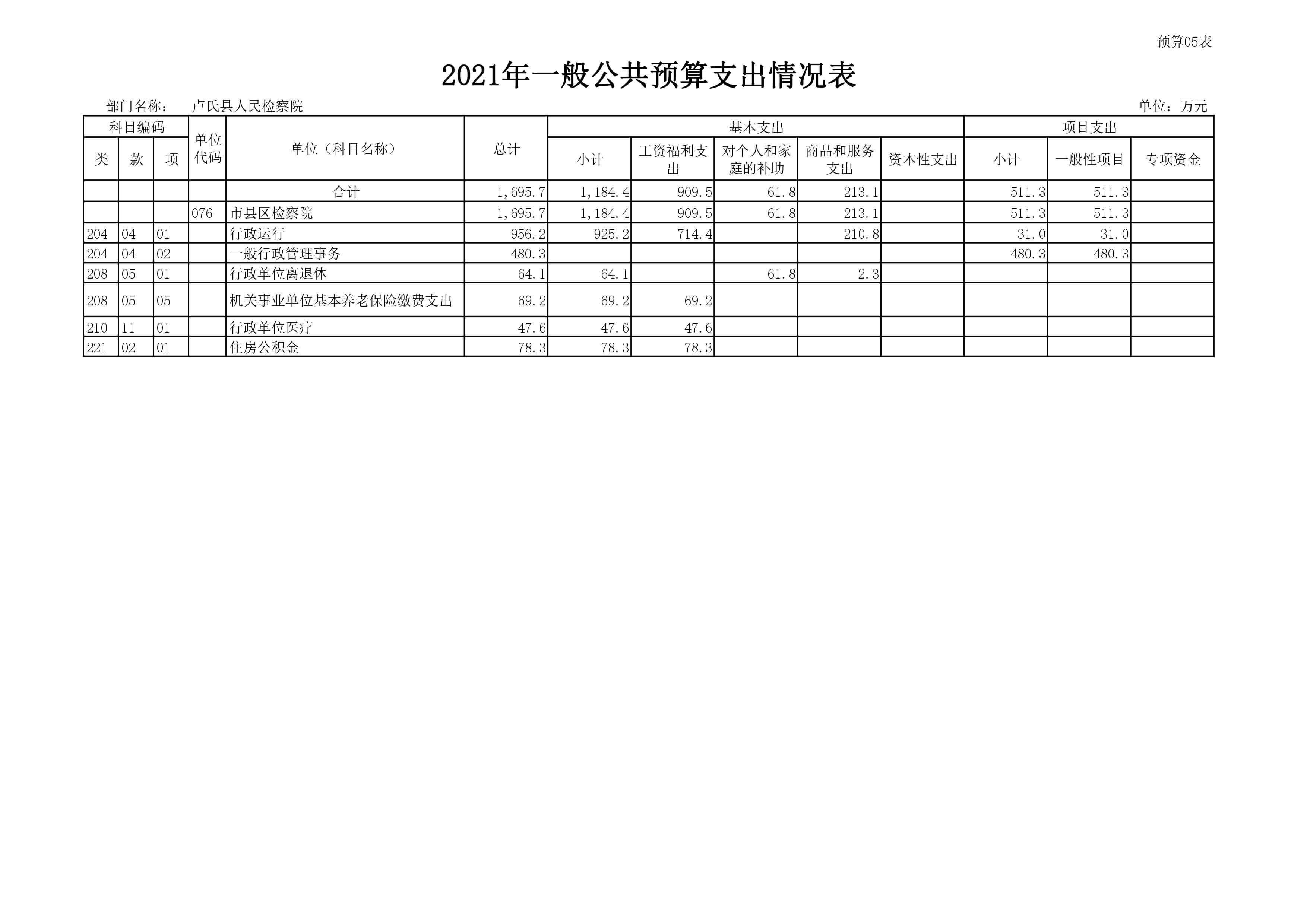 卢氏县人民检察院2021年部门预算表-图片-4.jpg