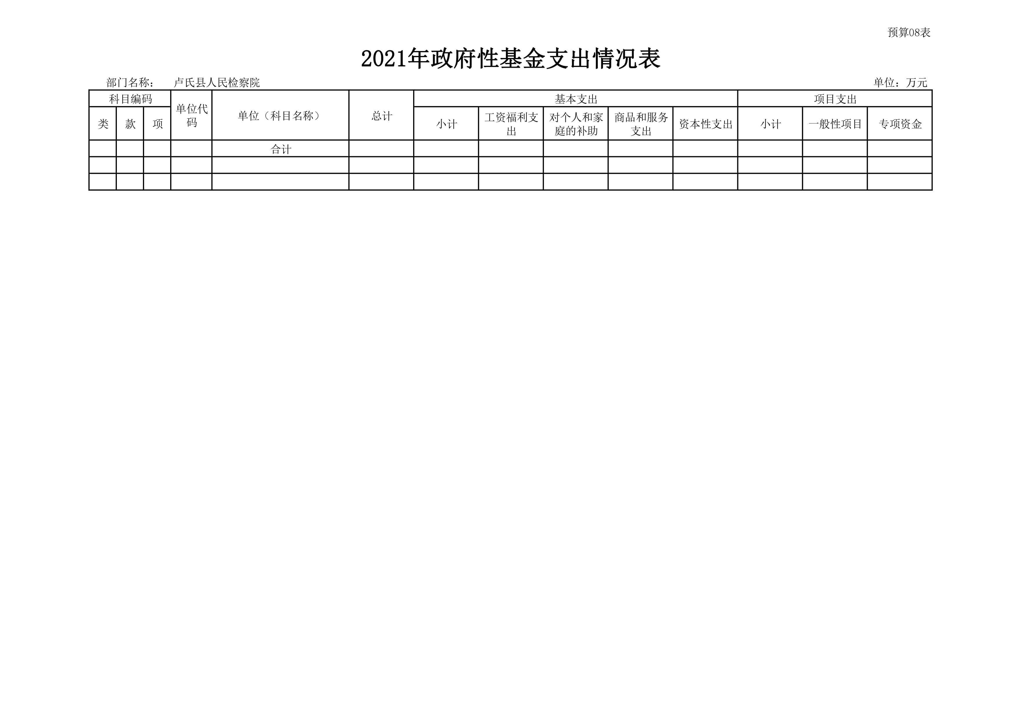 卢氏县人民检察院2021年部门预算表-图片-8.jpg
