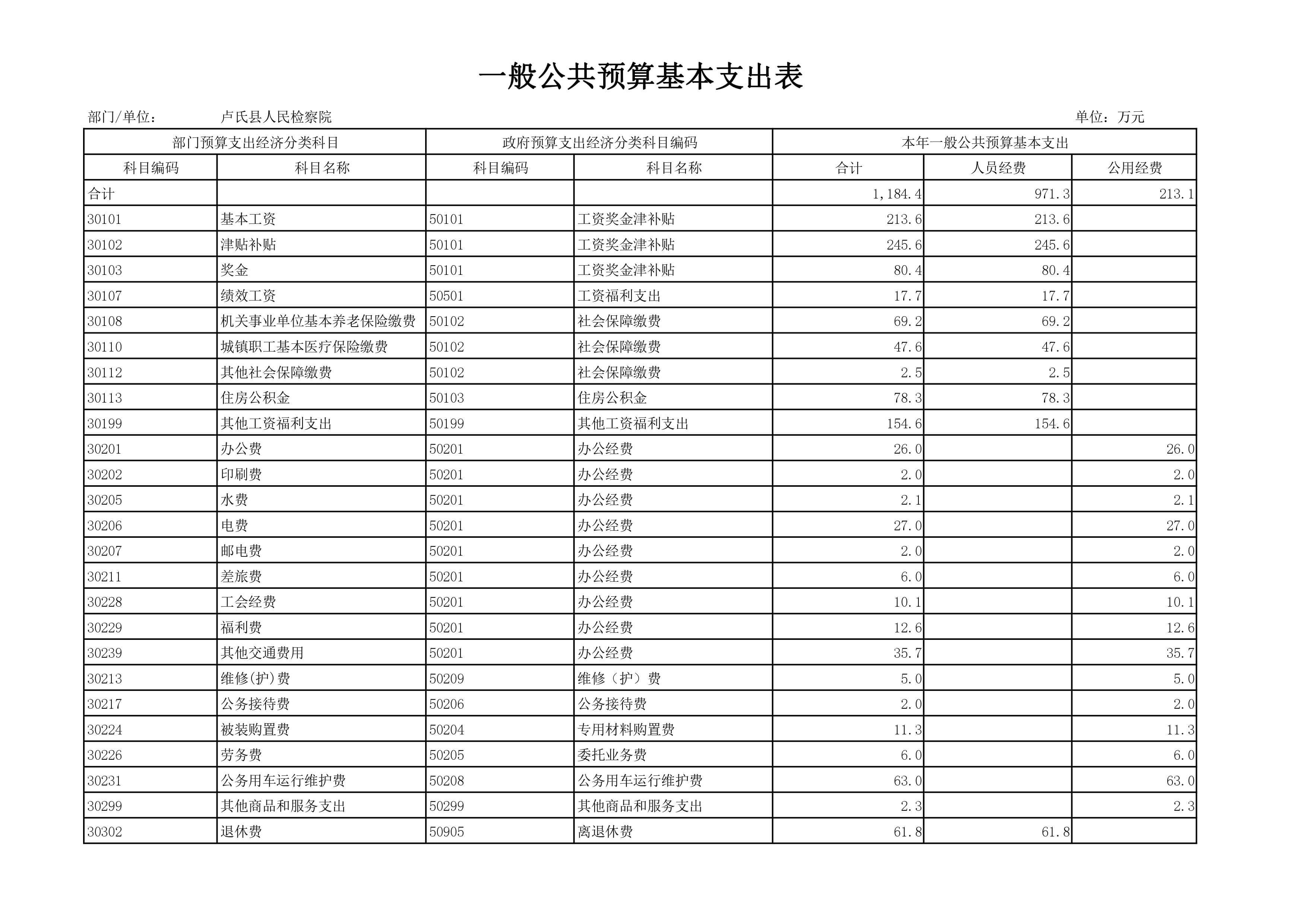 卢氏县人民检察院2021年部门预算表-图片-9.jpg