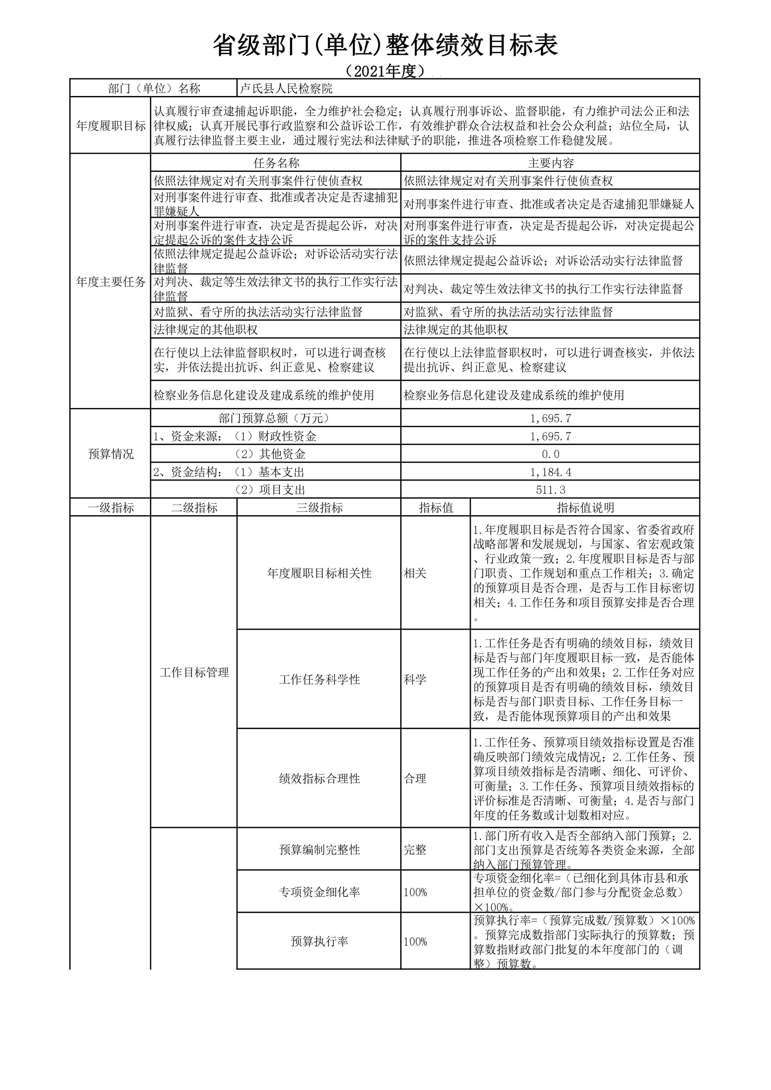 卢氏县人民检察院2021年部门预算表-图片-10.jpg