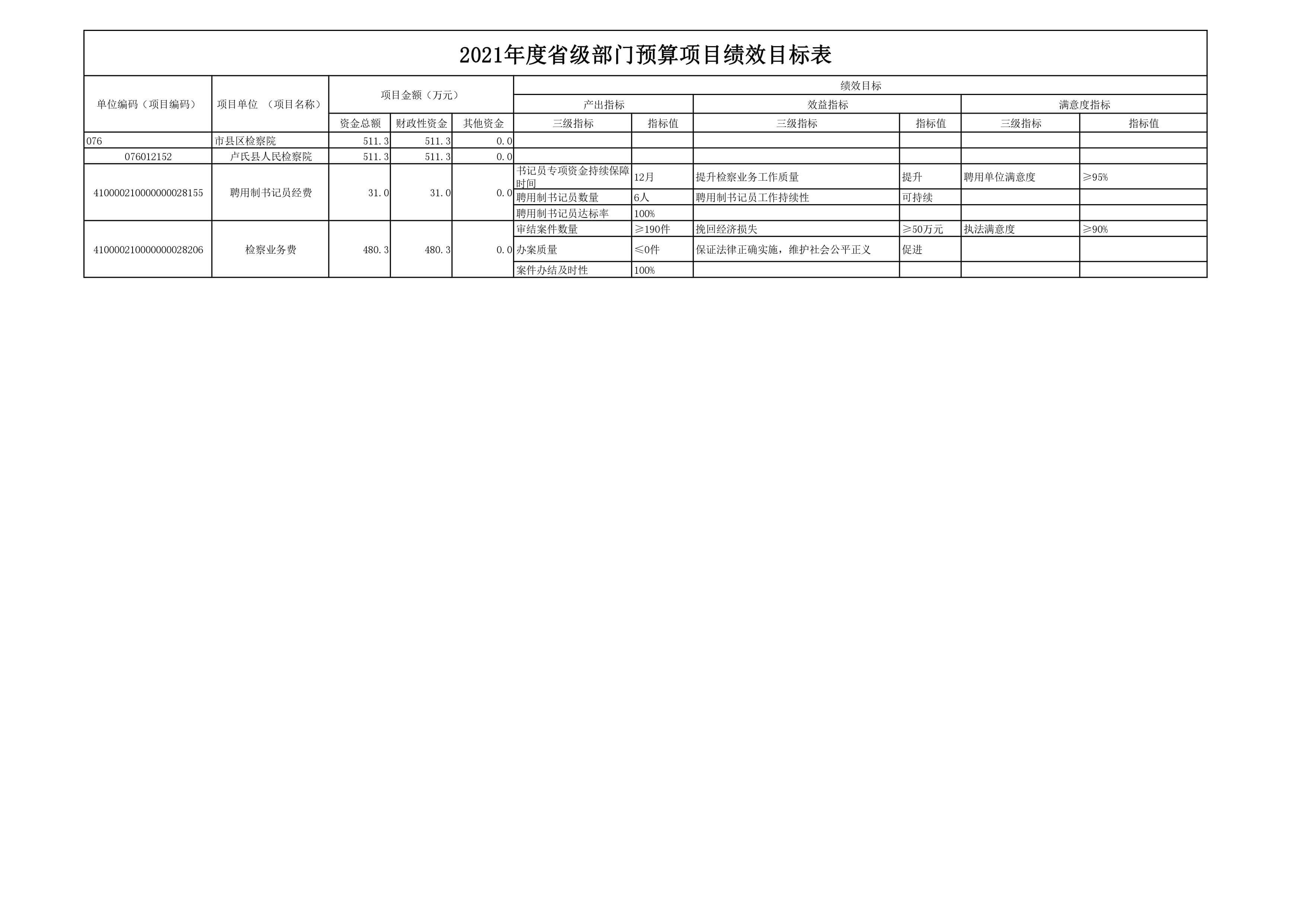 卢氏县人民检察院2021年部门预算表-图片-13.jpg