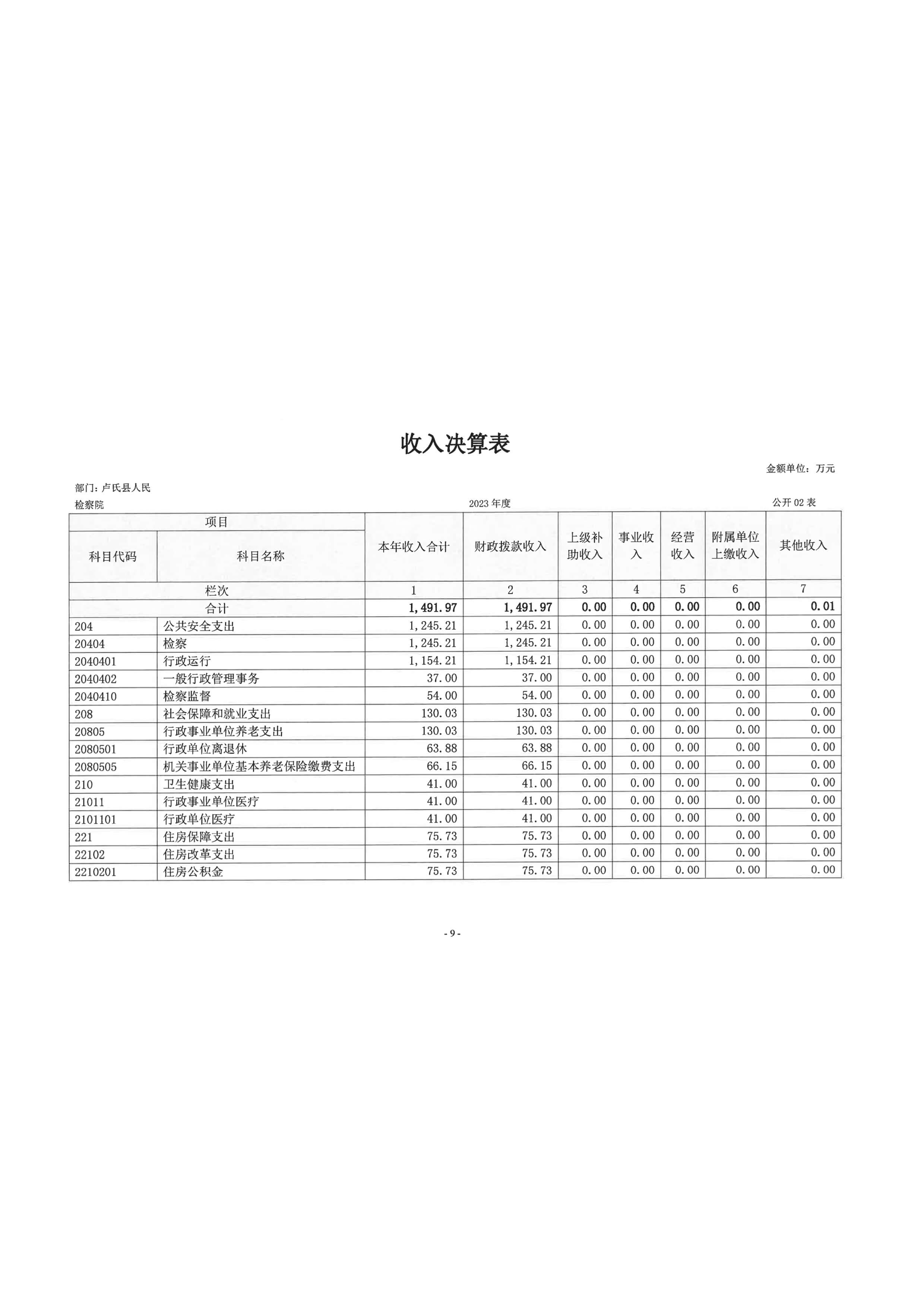 2023年度部门决算-9.jpeg