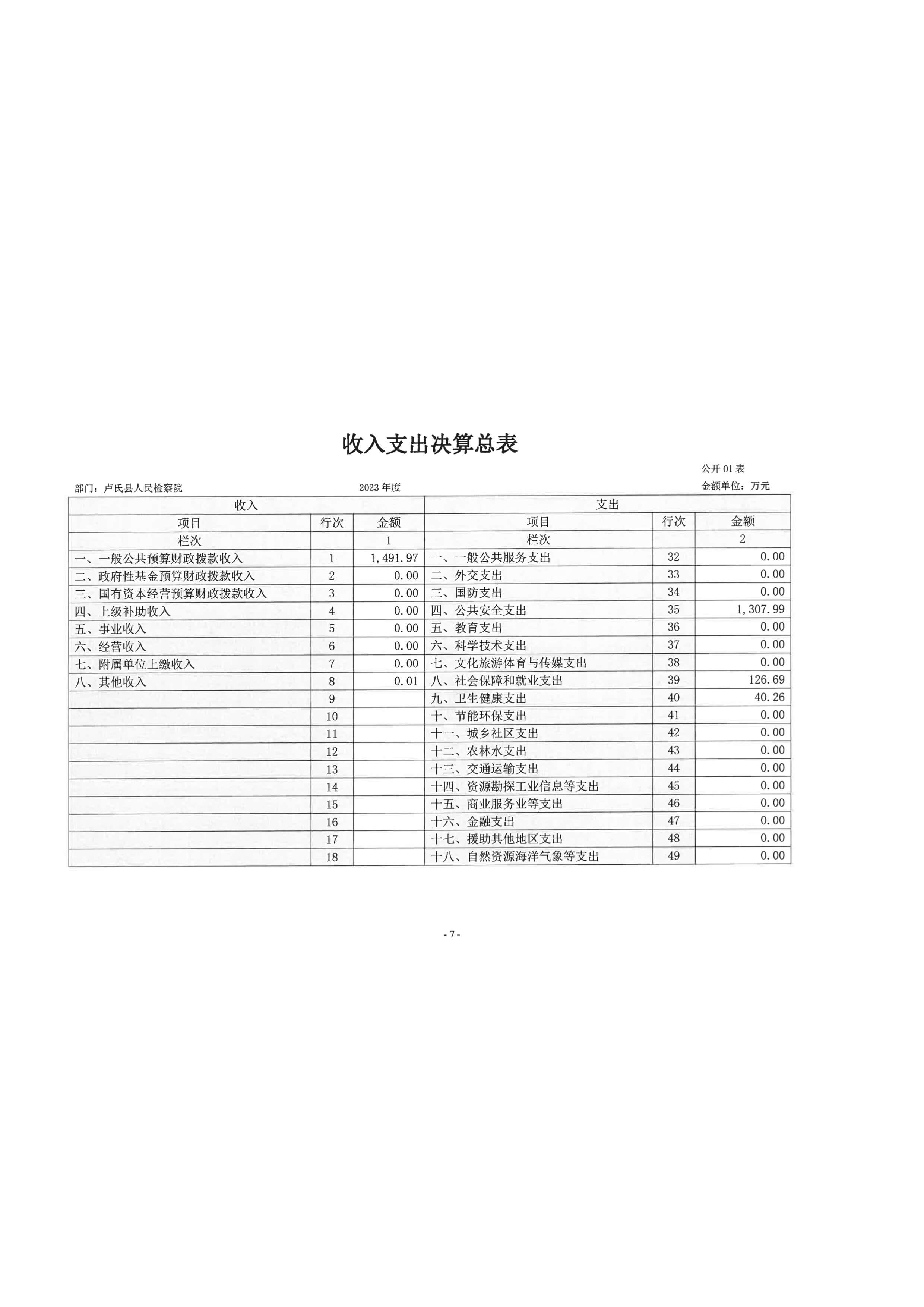 2023年度部门决算-7.jpeg