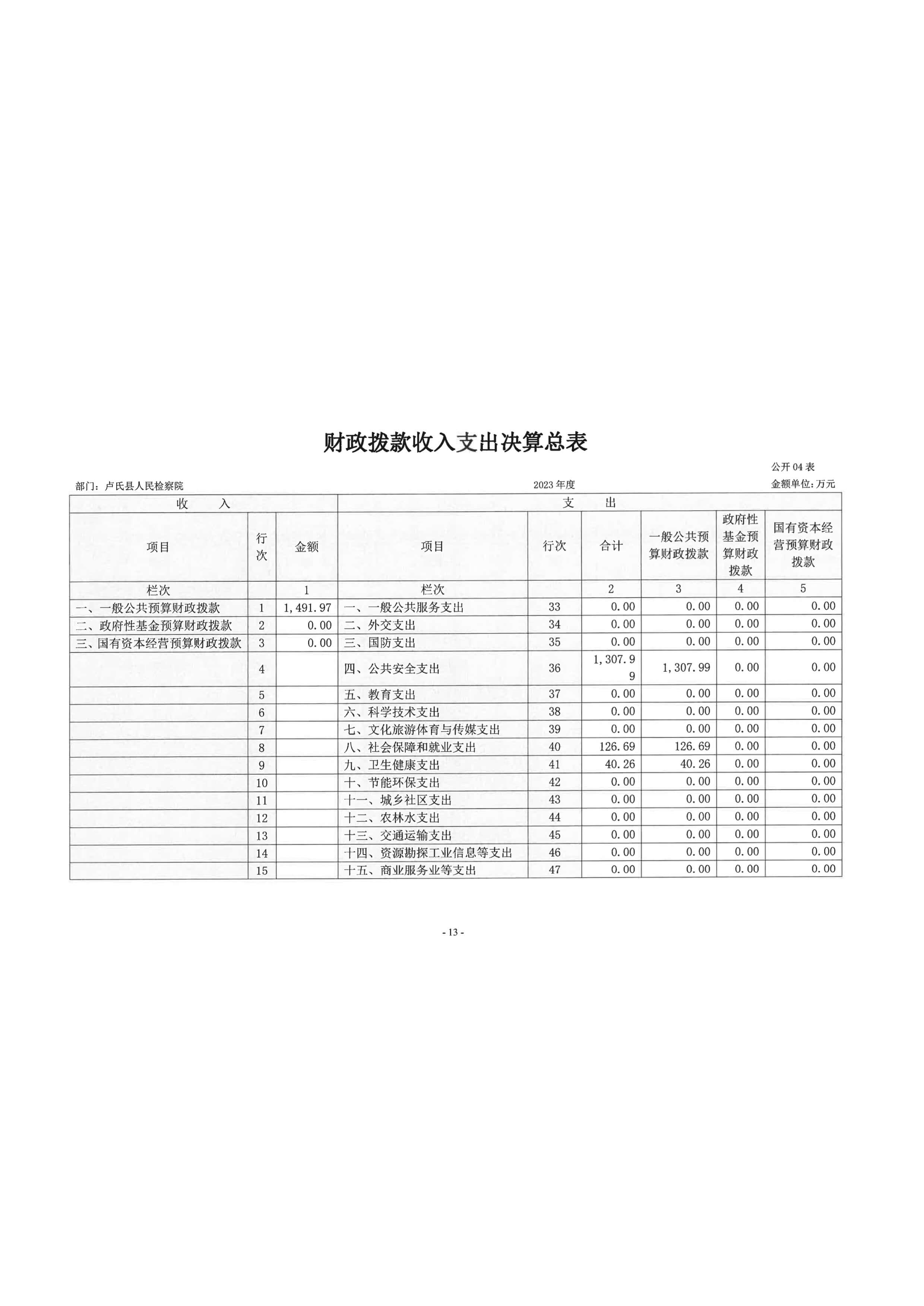 2023年度部门决算-13.jpeg