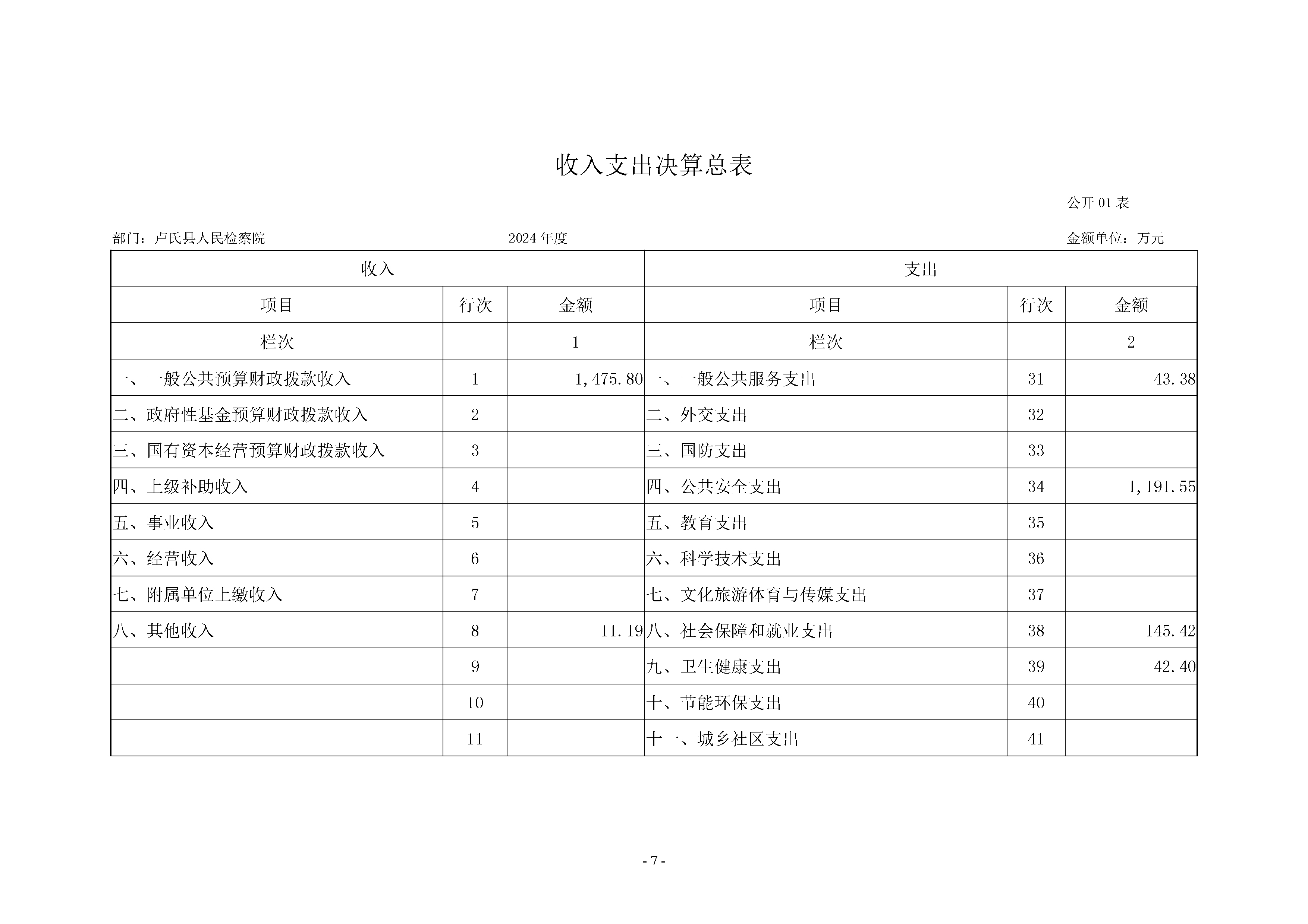 2024年度卢氏县人民检察院决算公开说明-7.jpg