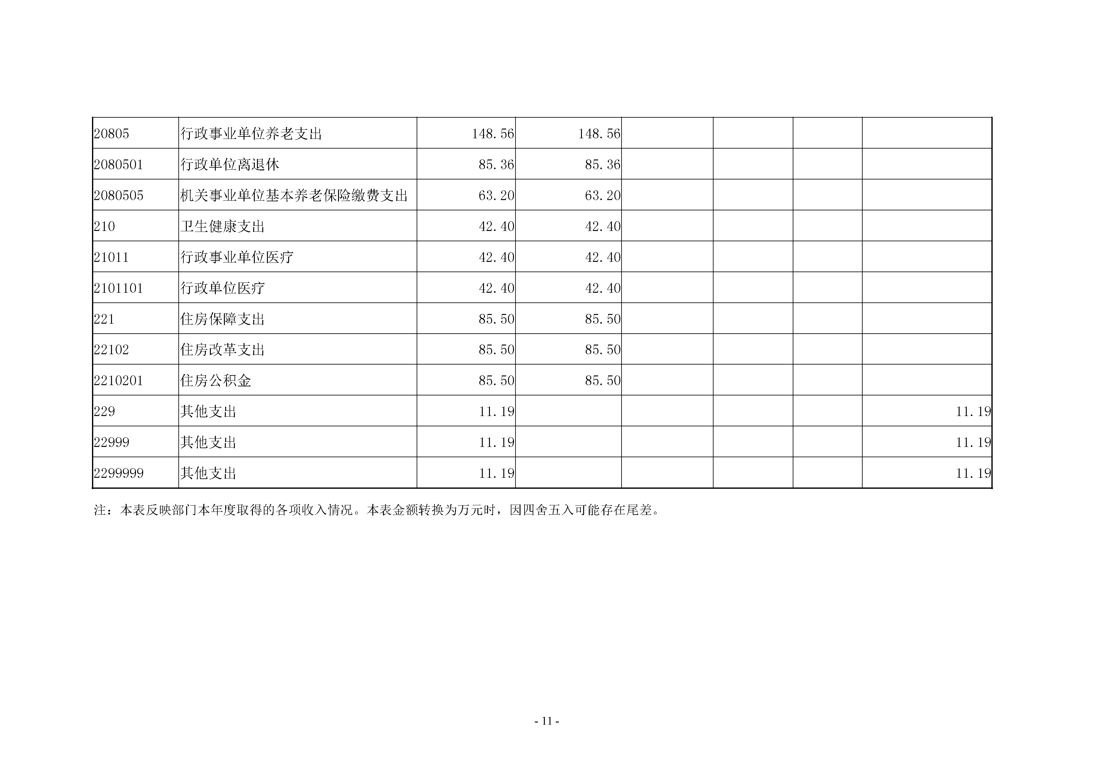 2024年度卢氏县人民检察院决算公开说明-11.jpg