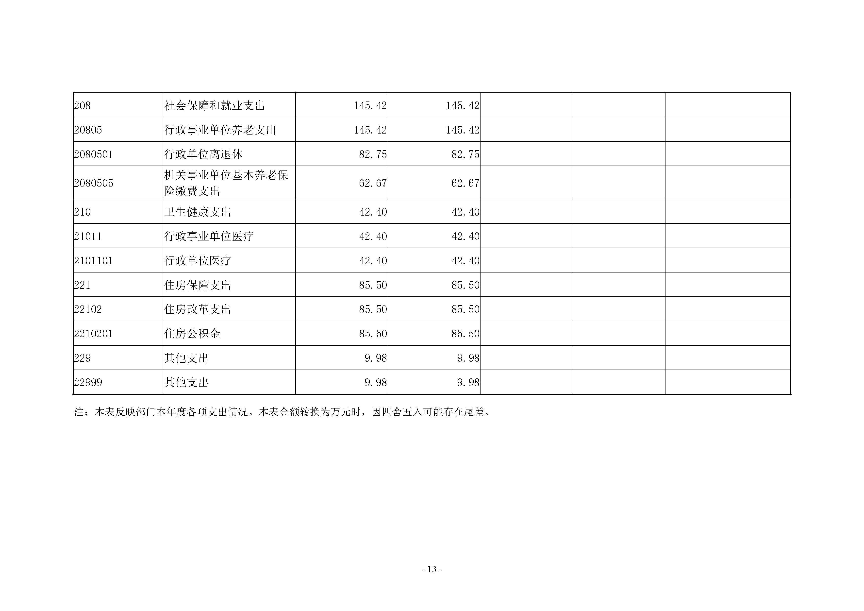 2024年度卢氏县人民检察院决算公开说明-13.jpg