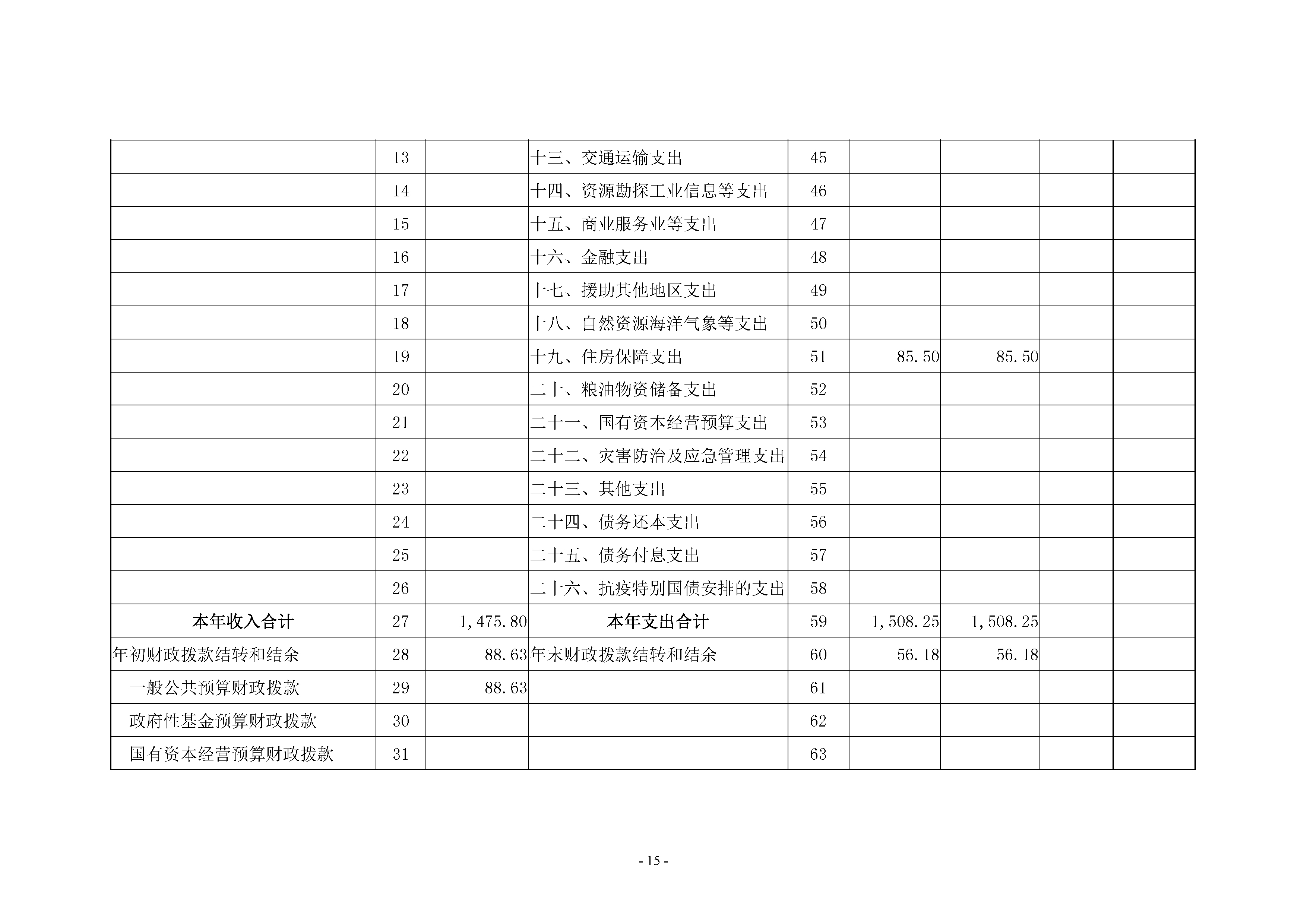 2024年度卢氏县人民检察院决算公开说明-15.jpg