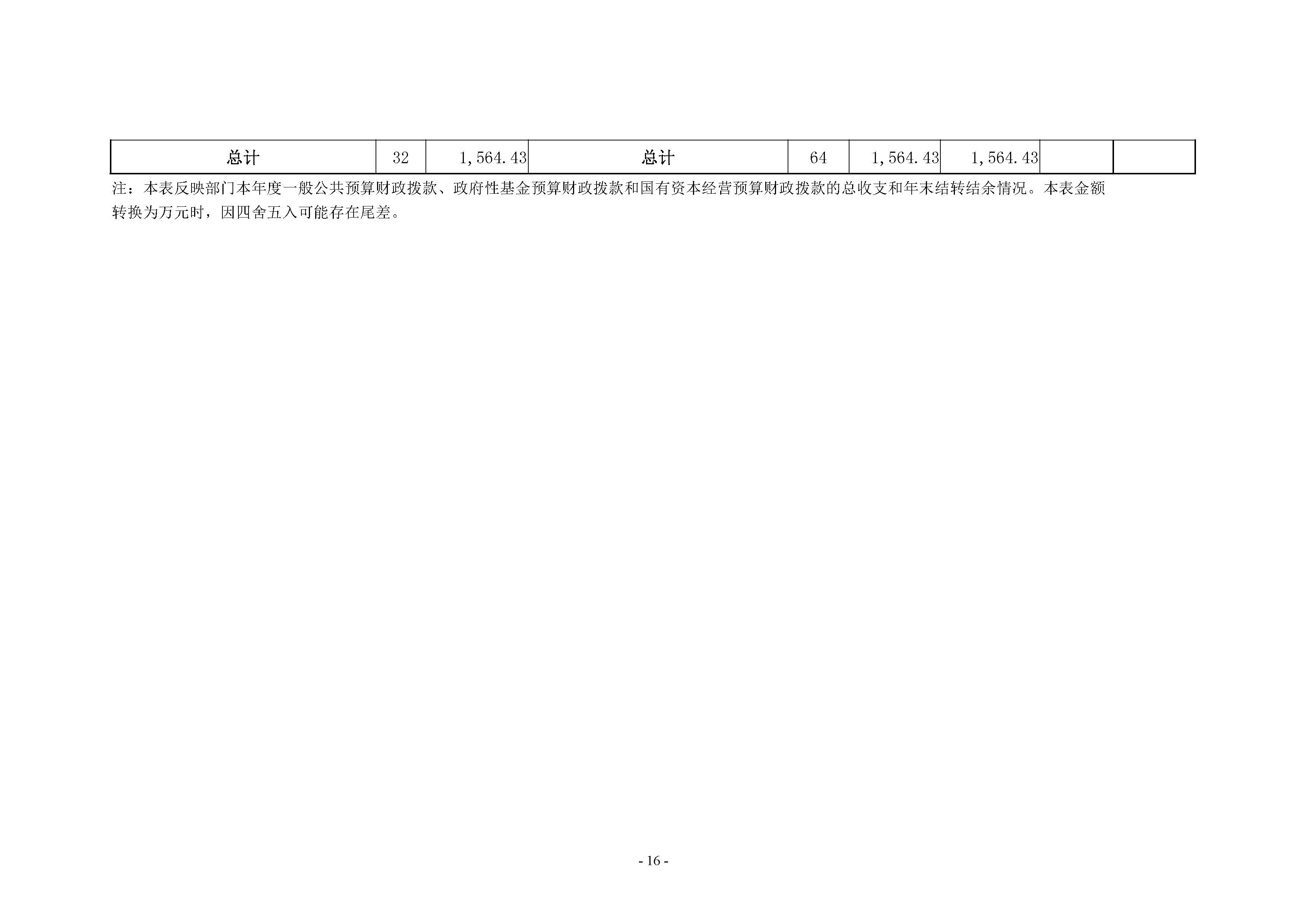 2024年度卢氏县人民检察院决算公开说明-16.jpg