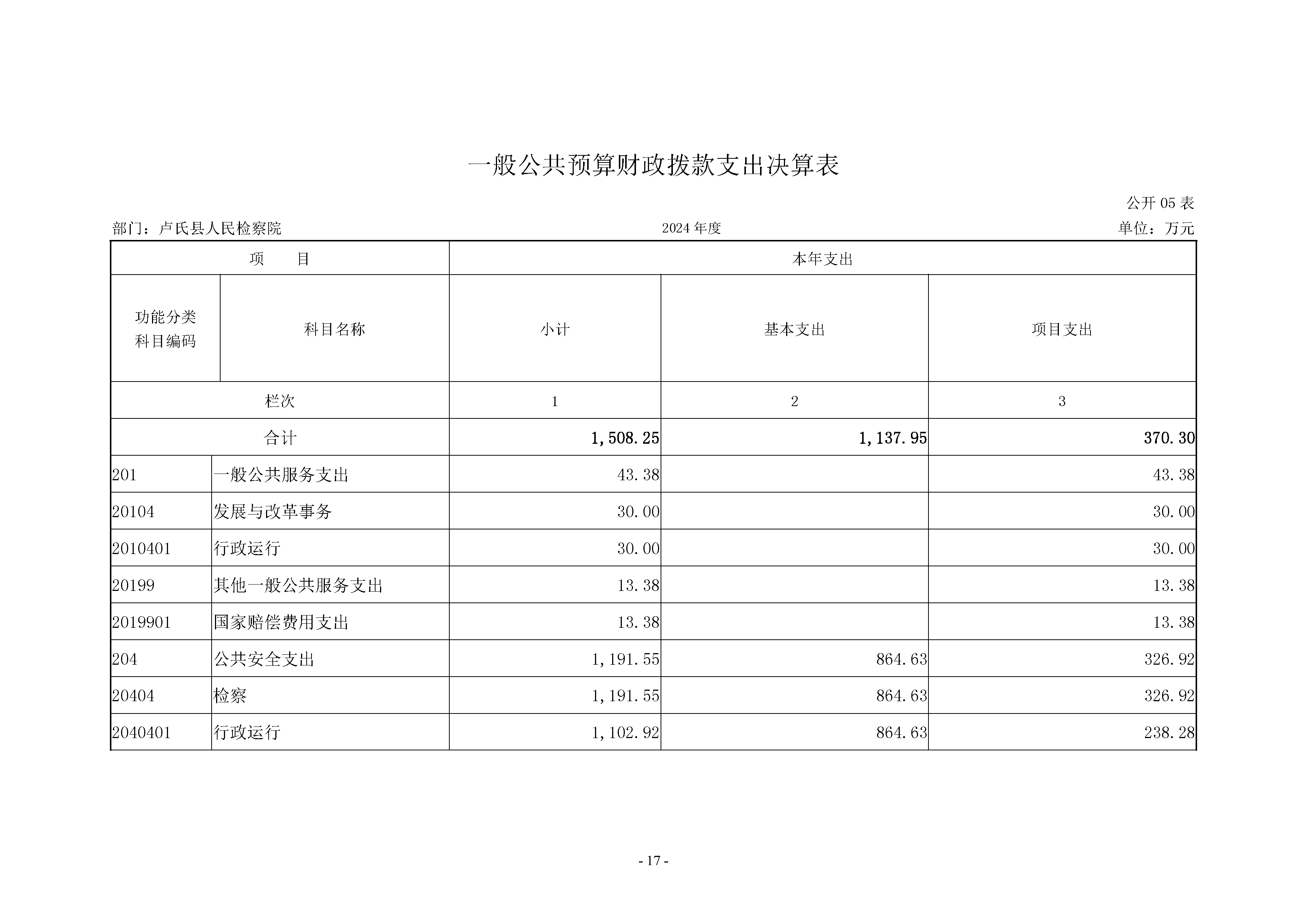 2024年度卢氏县人民检察院决算公开说明-17.jpg