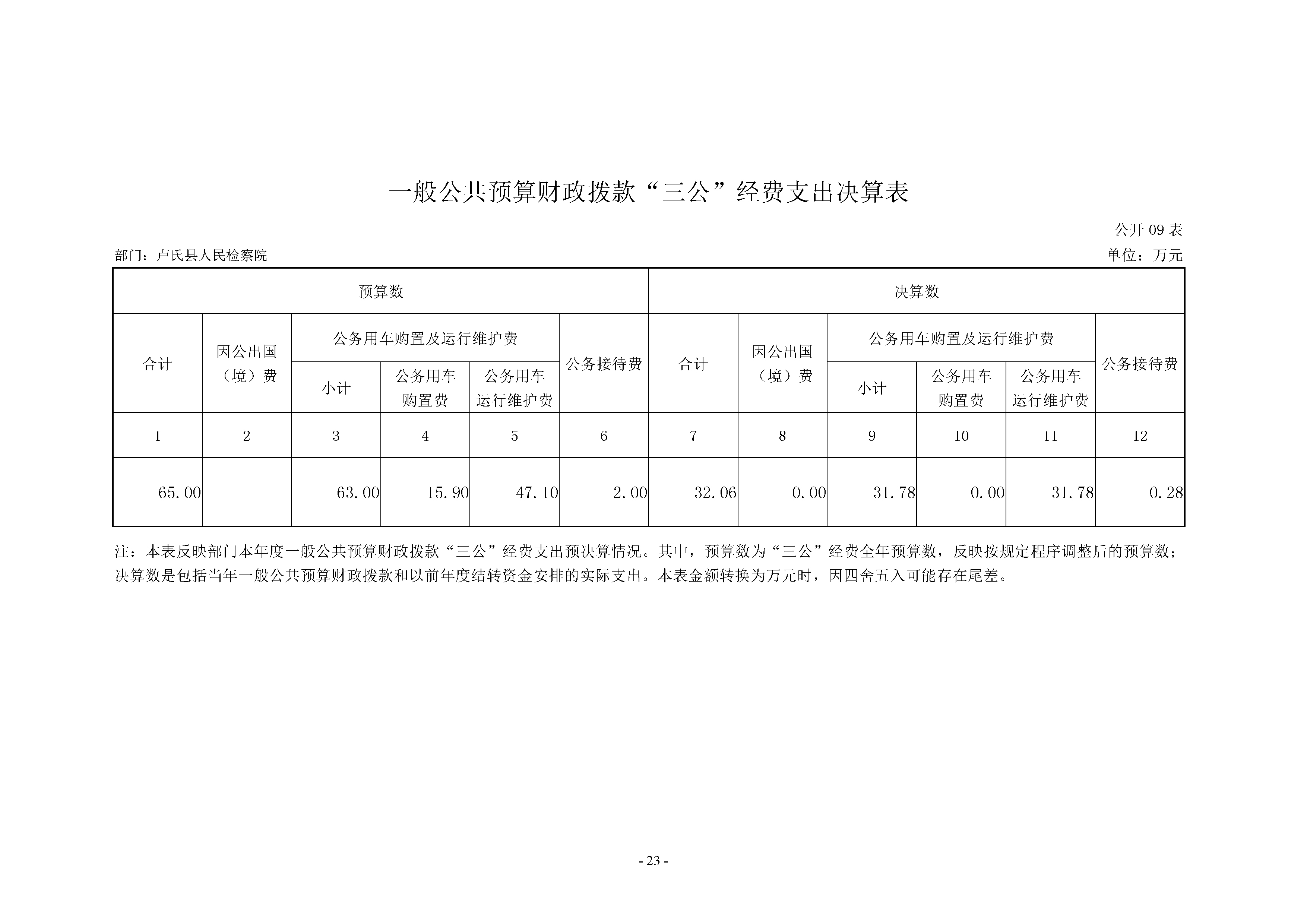 2024年度卢氏县人民检察院决算公开说明-23.jpg